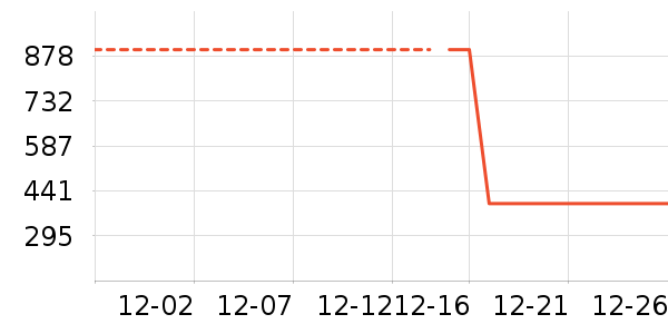 ���������ҵ������ʷ�۸�