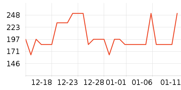 gxgjeans������ʷ�۸�