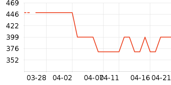 ŷ����ԡ������ʷ�۸�