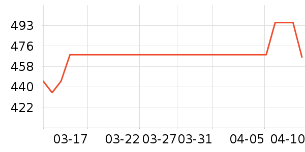 ��ɳ����ʷ�۸�