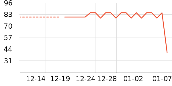 ����Ʒ��ţ����ʷ�۸�