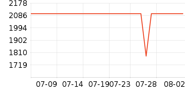 ��ʿ������������ʷ�۸�