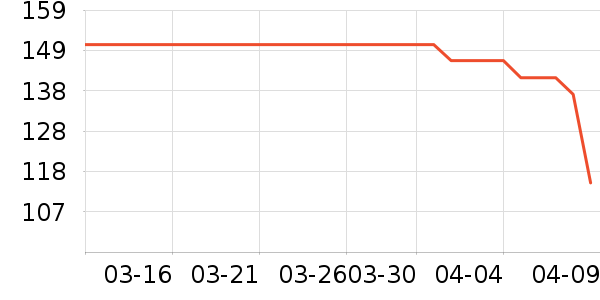 ��ҽ��LIERDOCT���¼���ʷ�۸�