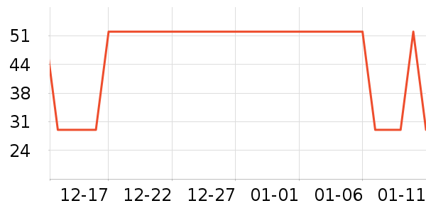 ţ����ʷ�۸�