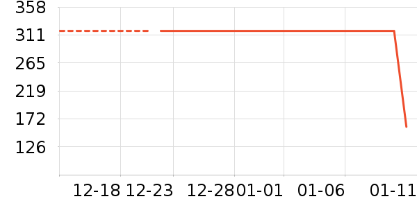 gxgjeans���п���ʷ�۸�