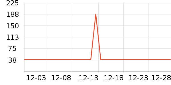 ����˿͡����������ʷ�۸�