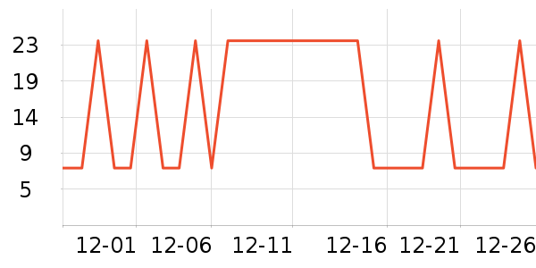 ����ũ������������ʷ�۸�