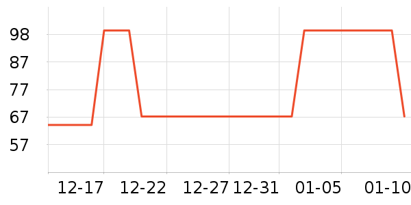 WAILAMHKҰ�ʹ�����ʷ�۸�