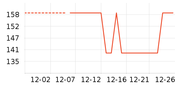 ���ݶ�ͯë��/��֯����ʷ�۸�