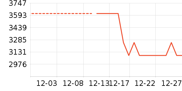 �����д���ʷ�۸�