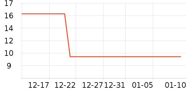 ���׾��������ʷ�۸�