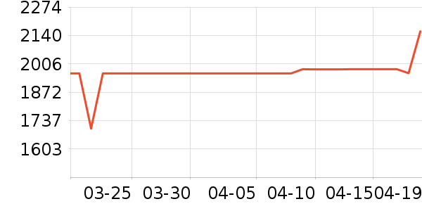 �����յ���ʷ�۸�