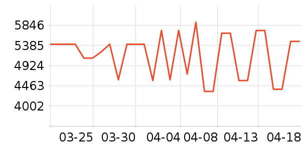 ׷��ɨ�ػ�������ʷ�۸�