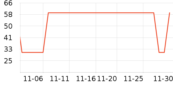 ������ʷ�۸�