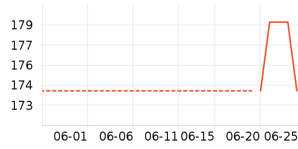 ɭ�����޷���ʷ�۸�