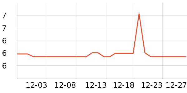 ����Ʒ�������ʷ�۸�