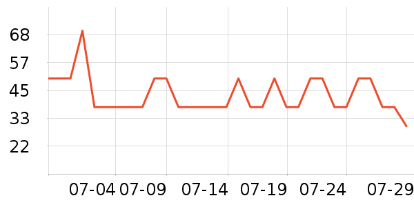 ŷ��ţ��/��Ʒ��ʷ�۸�