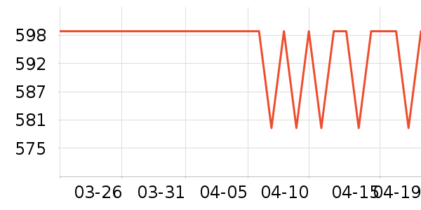 ��Ϊ����������ʷ�۸�