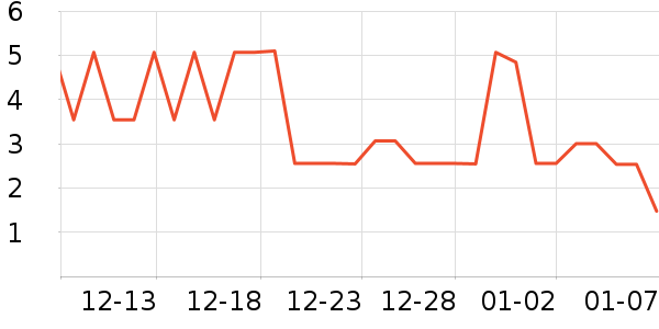 ����Ʒ�Ƴ���������ʷ�۸�