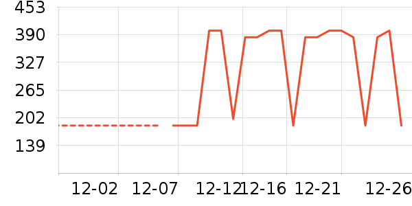 ѼѼŮʽ���޷���ʷ�۸�