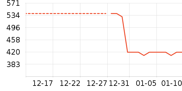 VERO MODAŮʽ��֯����ʷ�۸�