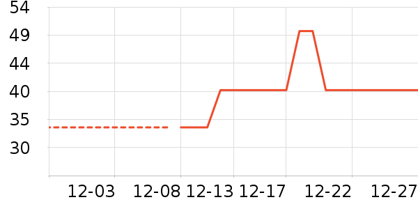 ������ƻ����ʷ�۸�