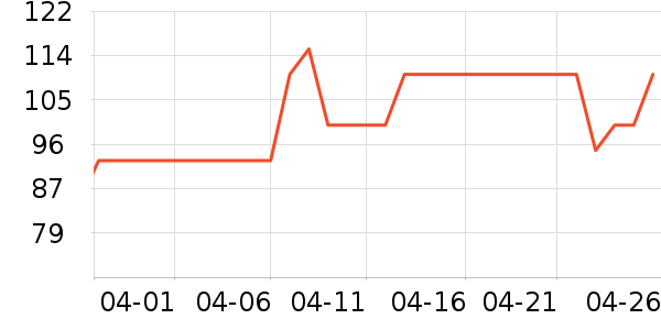 ����˹��ȫ������ʷ�۸�