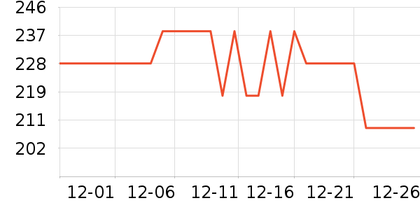 ��ľ��Ůʽ��������ʷ�۸�