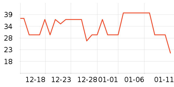 ���ָ��/������ʷ�۸�