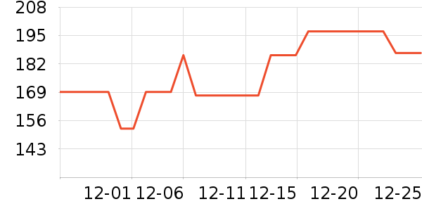 ŷ����������/������/��ҩ����ʷ�۸�