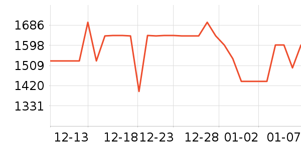 ���ĵ翾����ʷ�۸�