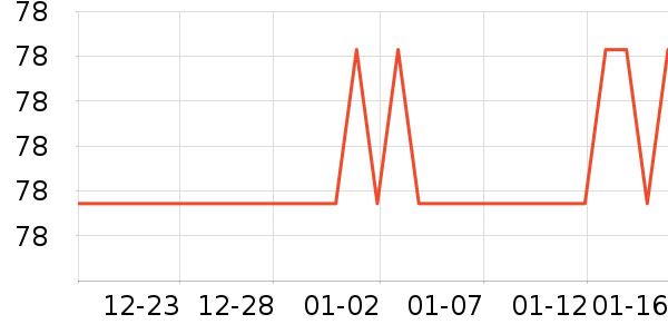 �ǹ�С��������ʷ�۸�