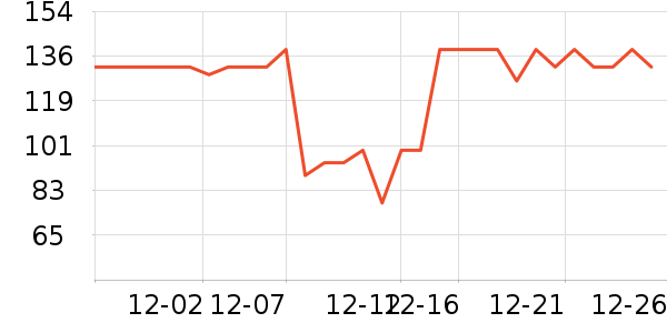 ��������ά����/������/����п����ʷ�۸�