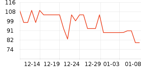 ������ţ��/��Ʒ��ʷ�۸�