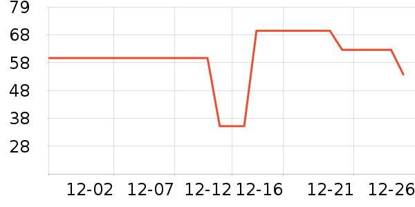 è�˱�ů������ʷ�۸�