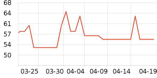 è�˱�ů������ʷ�۸�