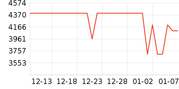 OPPO�ֻ���ʷ�۸�