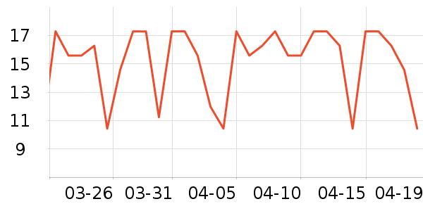 ʮ�µ���������ʷ�۸�