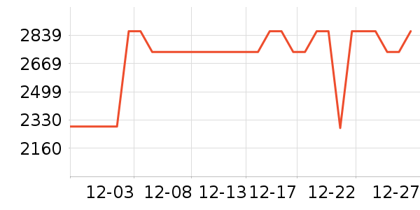 ���������ʷ�۸�