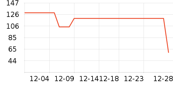 PLAYBOY�������ӱ���/������ʷ�۸�