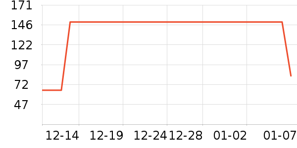 One's MemberϺ����ʷ�۸�