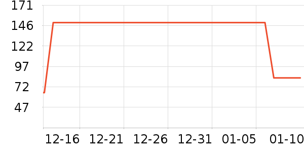 One's MemberϺ����ʷ�۸�