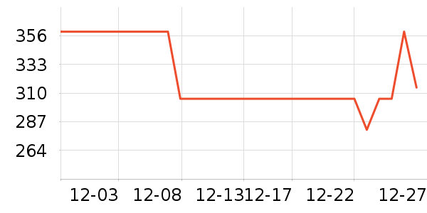 �������п���ʷ�۸�