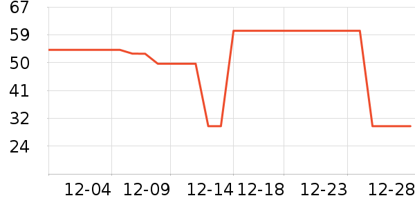 ѩ�зɱ�ů������ʷ�۸�