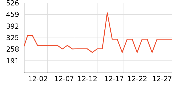 361���˶�װ��ʷ�۸�