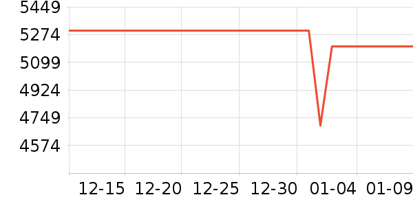 vivo�ֻ���ʷ�۸�