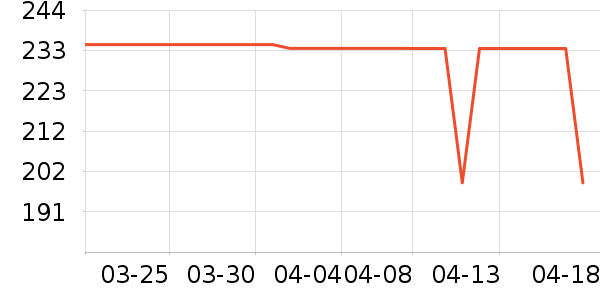 С�������ֱ���ʷ�۸�