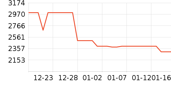 ƻ�������ֱ���ʷ�۸�