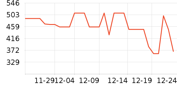 ���Ķ���;����ʷ�۸�