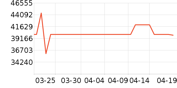 ����ϴ�»���ʷ�۸�